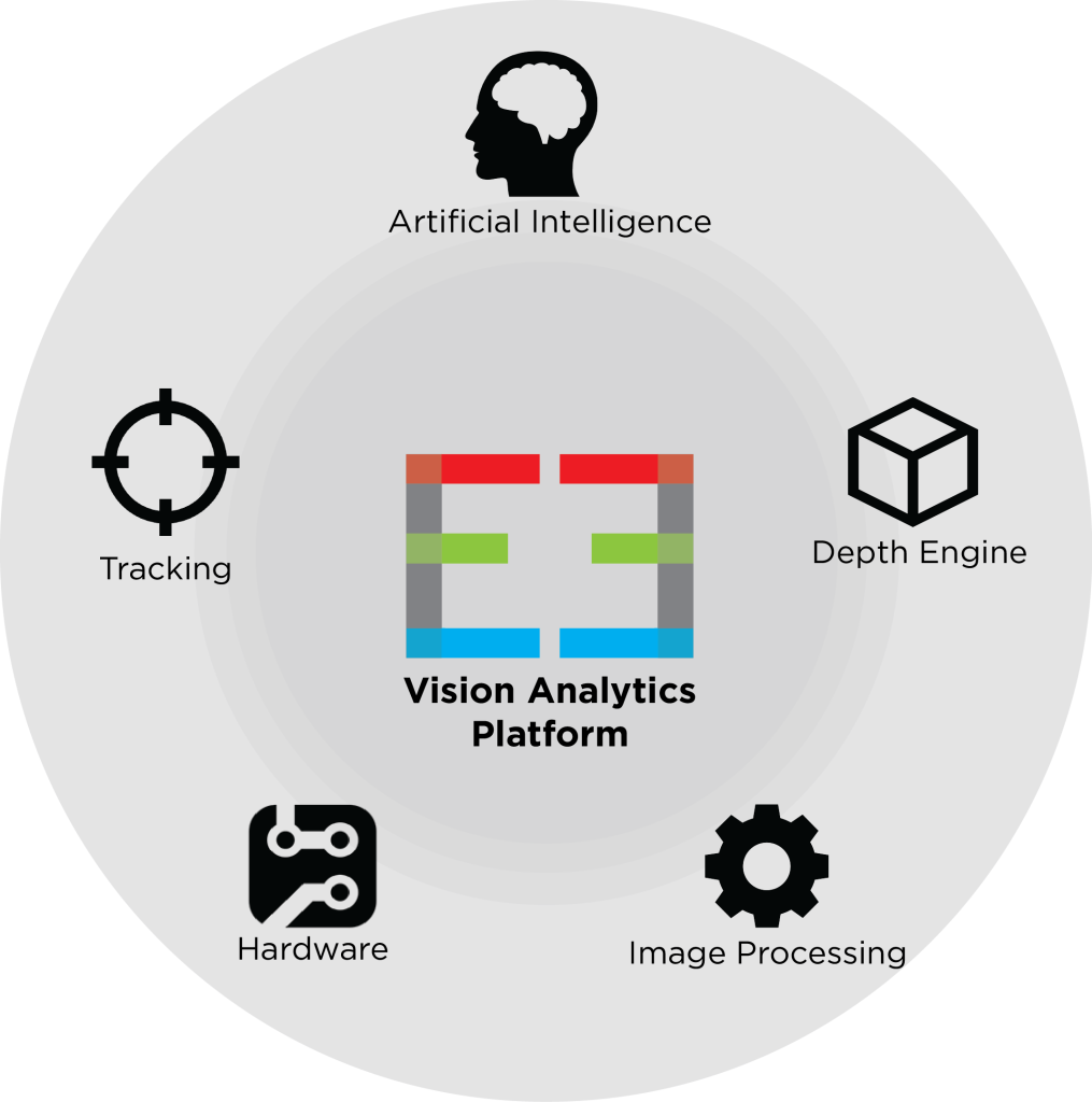 Vision Analytics Engine EDGE3 Technologies