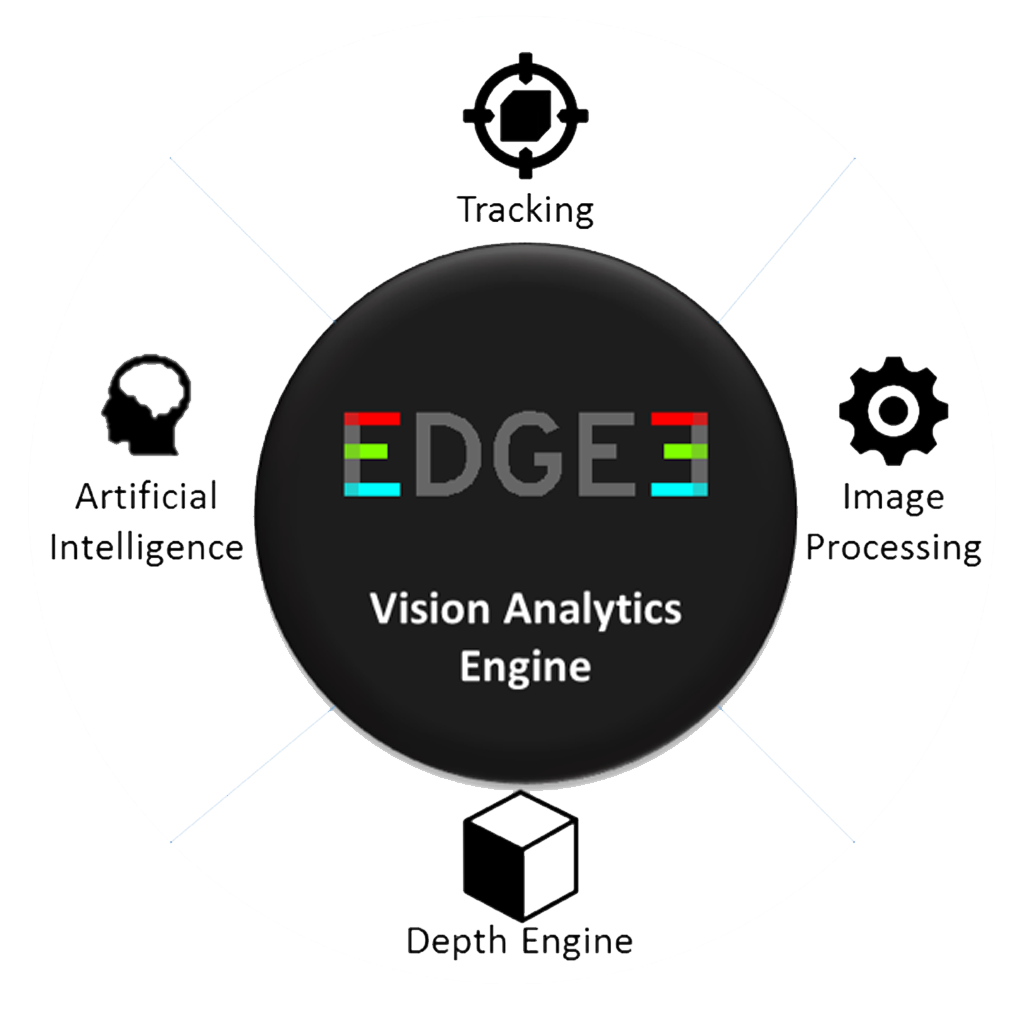 visionanalyticsenginegraph EDGE3 Technologies